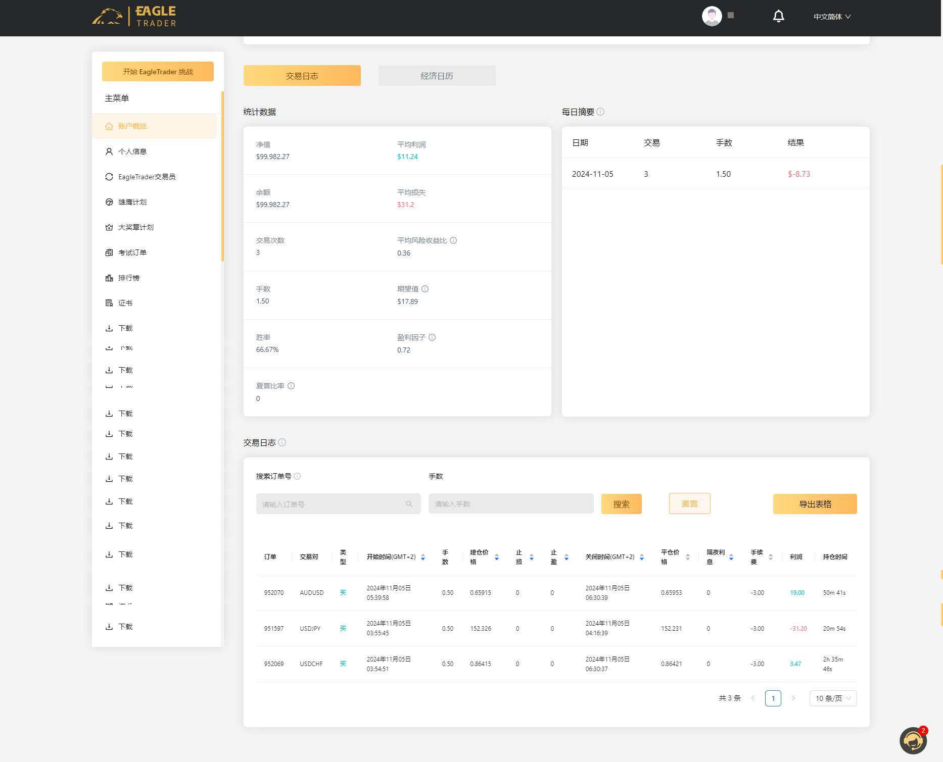 EagleTrader用户端盛大上线!全方位交易分析功能震撼登场 EagleTrader用户端盛大上线!全方位交易分析功能震撼登场