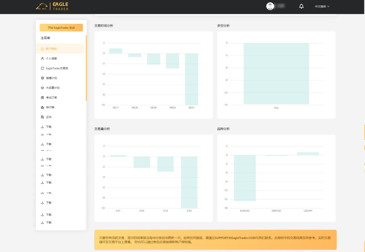 EagleTrader用户端盛大上线!全方位交易分析功能震撼登场 EagleTrader用户端盛大上线!全方位交易分析功能震撼登场